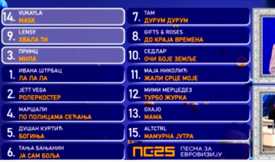 OVO JE DRUGI DEO FINALISTA BEOVIZIJE 2025! Maja Nikolić nije prošla dalje, evo ko će se boriti za pobedu i odlazak u Švajcarsku!