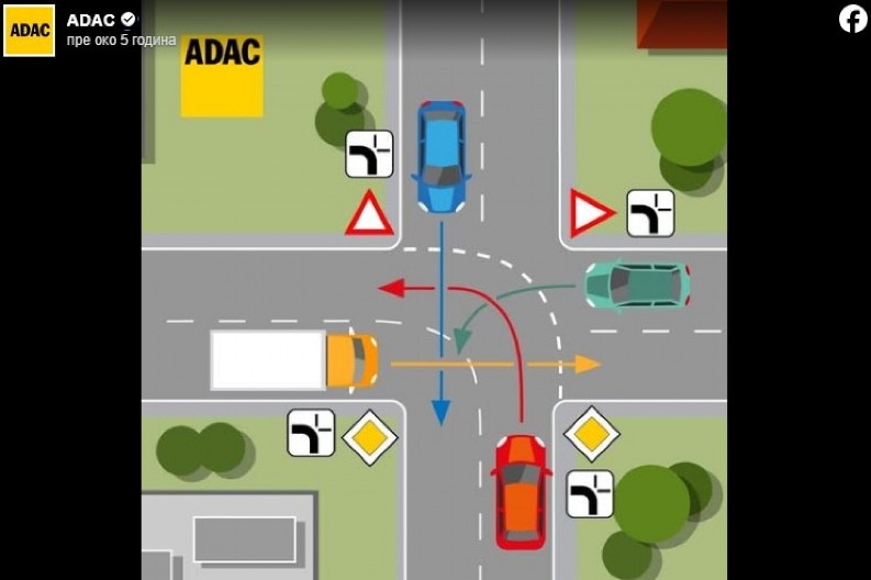 VOZAČI, DA VAS SAD VIDIMO Znate li vi ko ima prednost na raskrsnici?