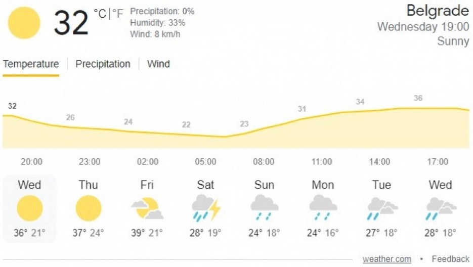 ŠTA ZAPRAVO ZNAČI PROCENAT KIŠE U PROGNOZI? Verovatno niste pogodili - Istina iza brojki koje gledate svakog jutra