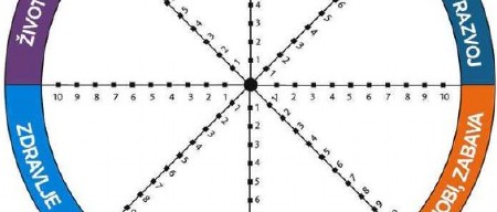 SAMO MINUT VAM TREBA DA SAZNATE ISTINU O VAŠEM ŽIVOTU Spojite tačke na ovom TOČKU i OTKRIJTE SVE!