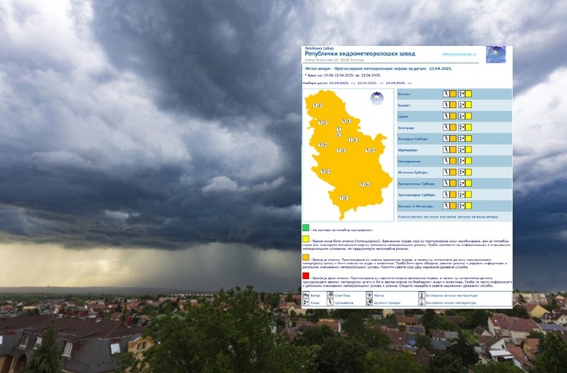 DANAS OPASNO VREME U CELOJ SRBIJI! Popaljeni alarmi, RHMZ javlja: "Prognozirane opasne pojave"