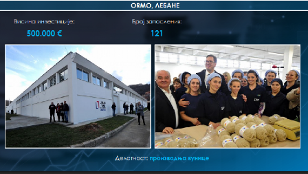 RAZVOJ JABLANIČKOG OKRUGA: Višemilionske investicije i više od 10.000 radnih mesta (FOTO)