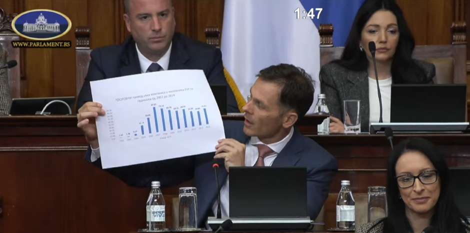 SINIŠA MALI POKLOPIO ĐILASA U SKUPŠTINI, POKAZAO "BRUTO LOPOVSKI PRIHOD": Ukupno 619 miliona evra njegove firme zaradile dok je bio na vlasti